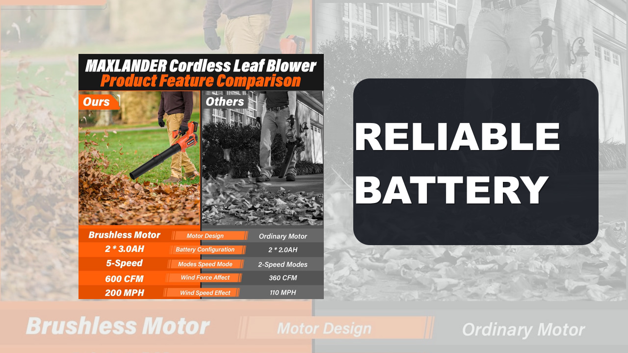 MAXLANDER Leaf Blower Cordless, Electric Cordless Leaf Blower with 2pcs 3.0Ah Batteries and 1 Charger, 600CFM & 200MPH, and 5 Speed Mode, for Patio Cleaning, Lawn Care, Blowing Fallen Leaves and Dust